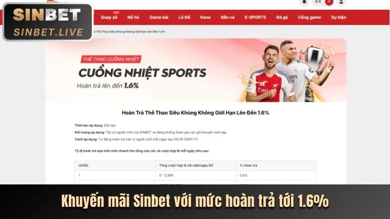 Đặc Quyền VIP 44win55